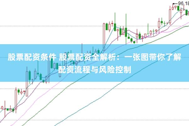 股票配资条件 股票配资全解析：一张图带你了解配资流程与风险控制
