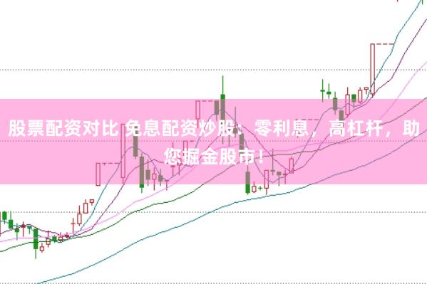 股票配资对比 免息配资炒股：零利息，高杠杆，助您掘金股市！